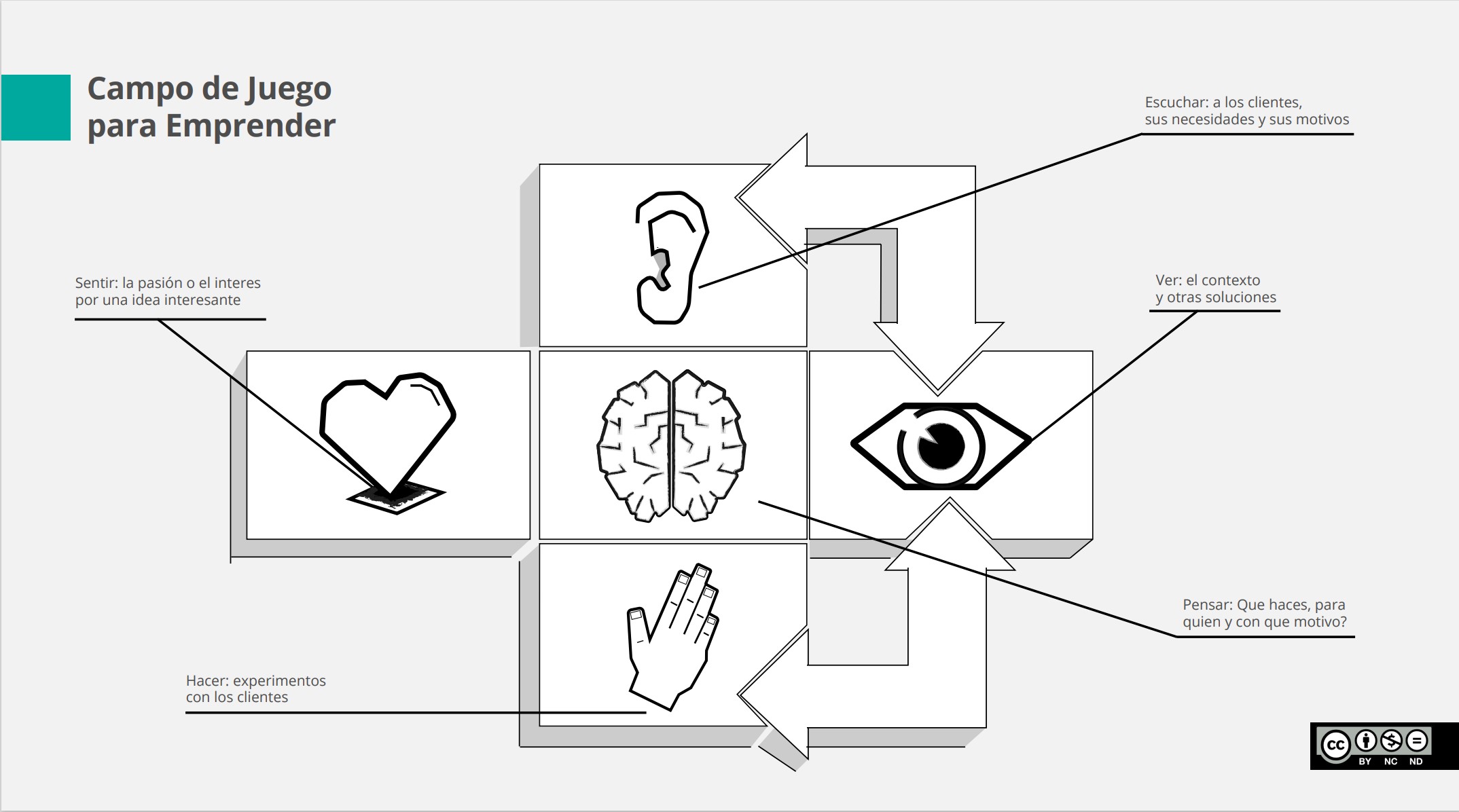 Playground for Entrepreneurs canvas